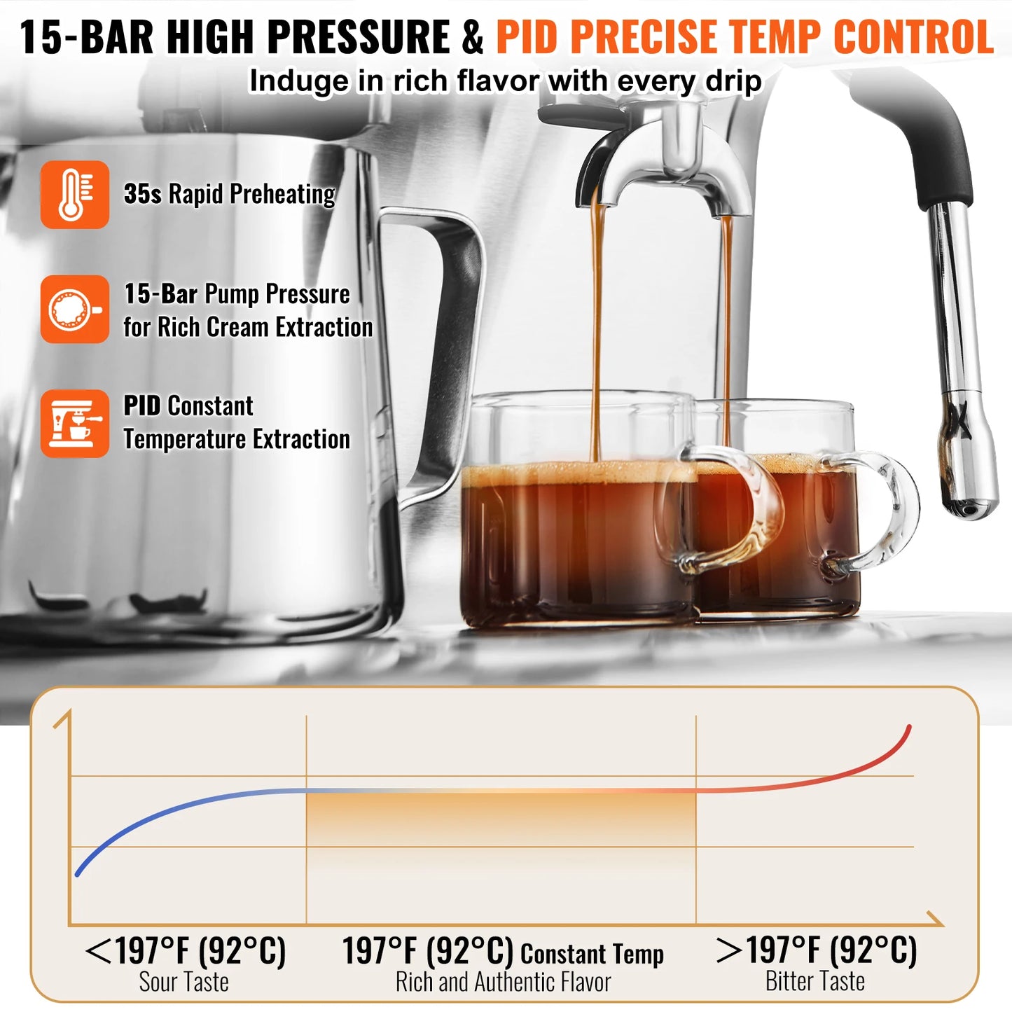 VEVOR Espresso Machine With Grinder 15 Bar Steam Frother
