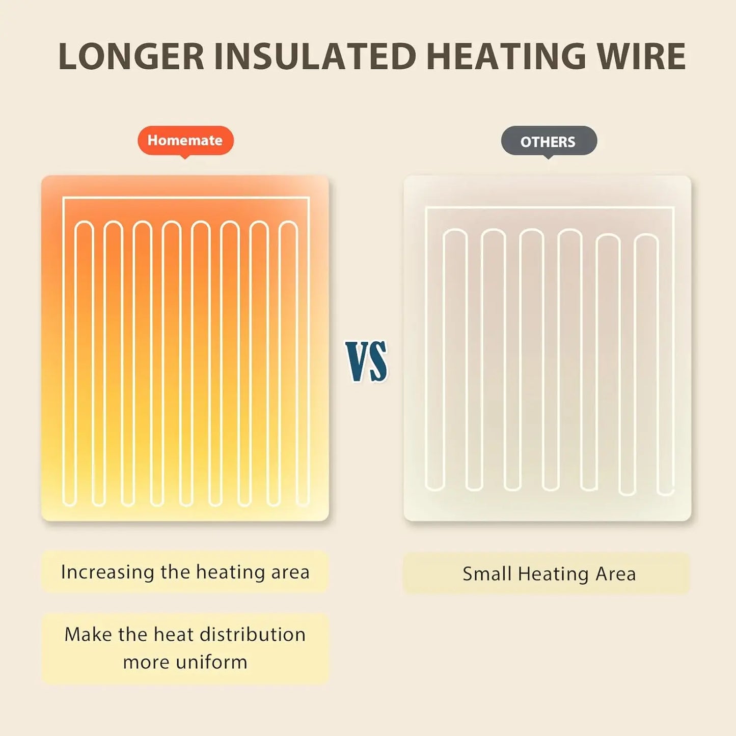 Electric Heated Blanket With 10 Heat Levels Auto Off
