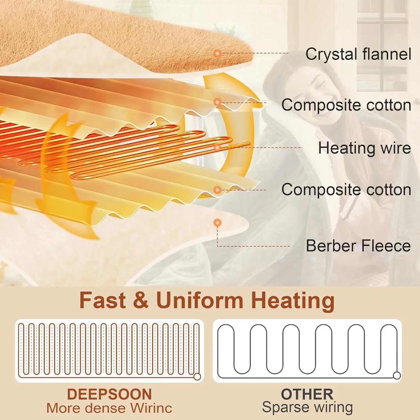 Electric Heated Throw Blanket Ultra Soft With Auto Off Settings