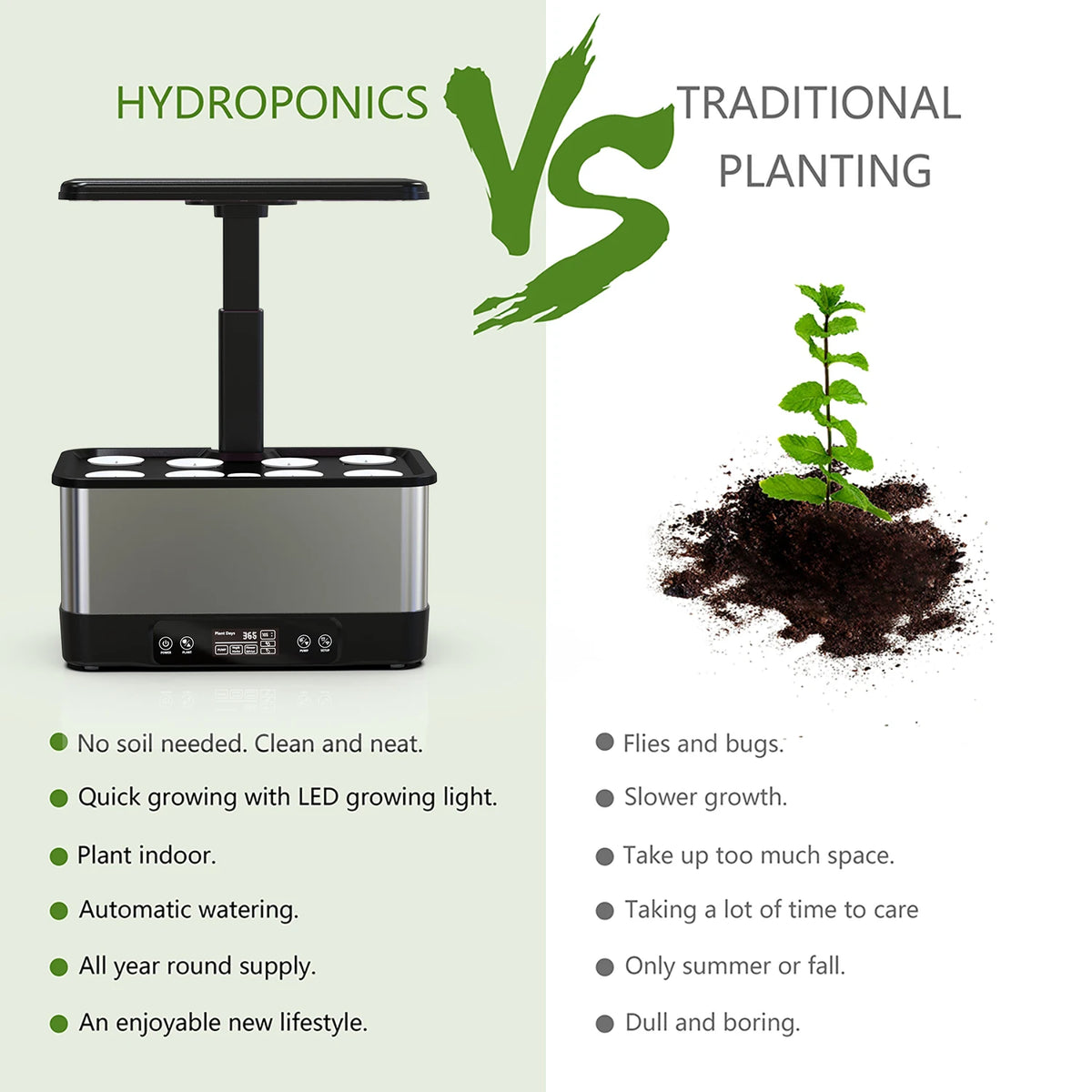 BHTNYOO WiFi Hydroponic Herb Garden Kit With LED Light