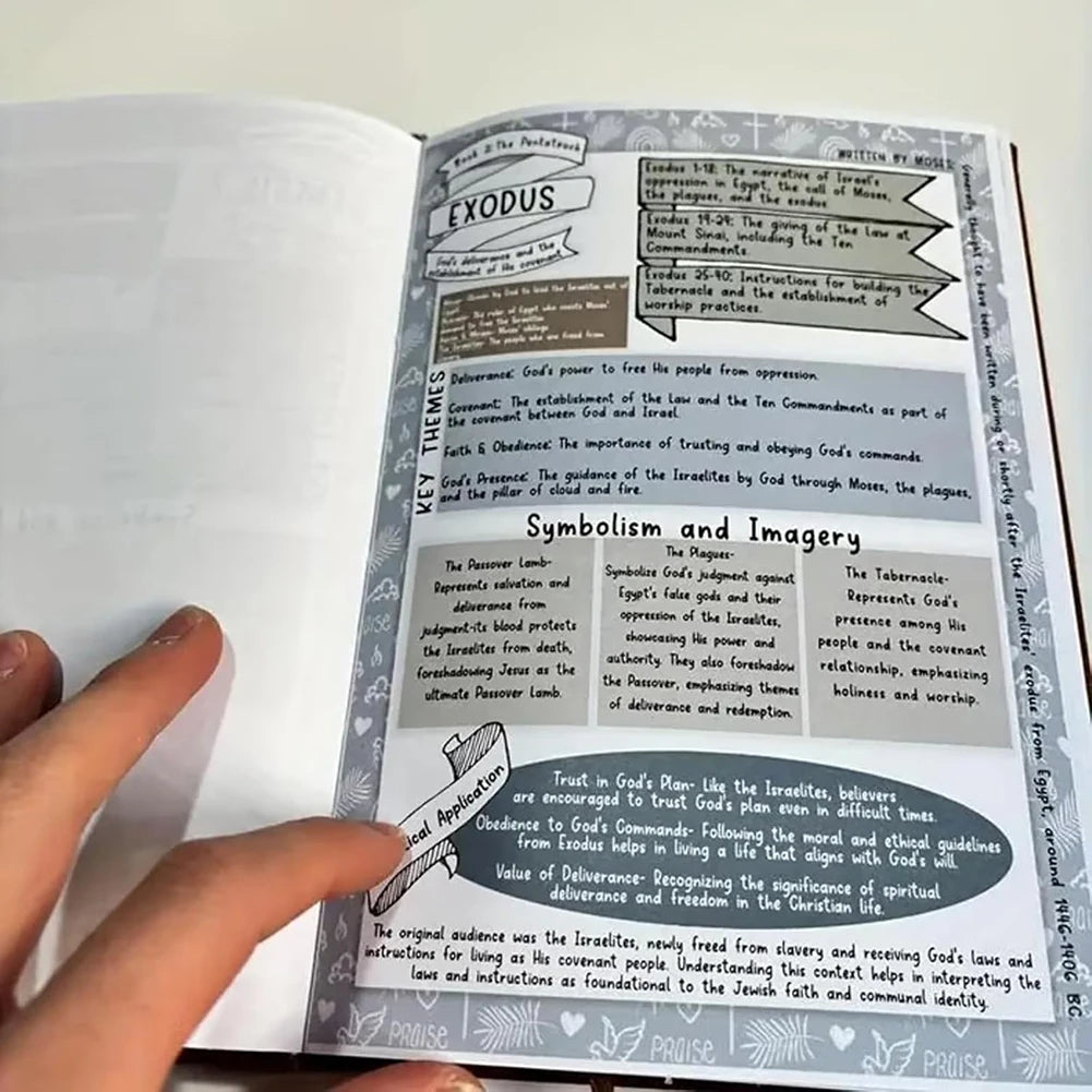 Bible Study Guide Scripture Notes And Prayer Reflections